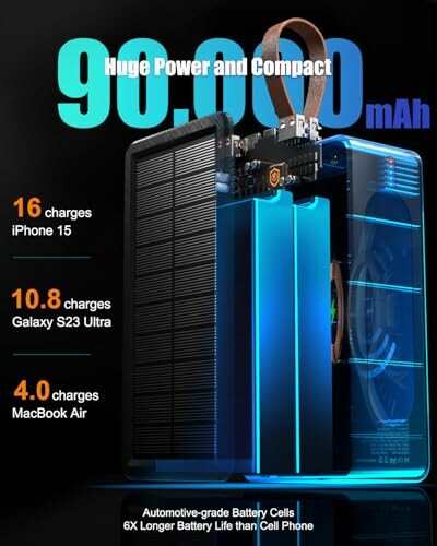 VOGHERB 90000mAh Power Bank