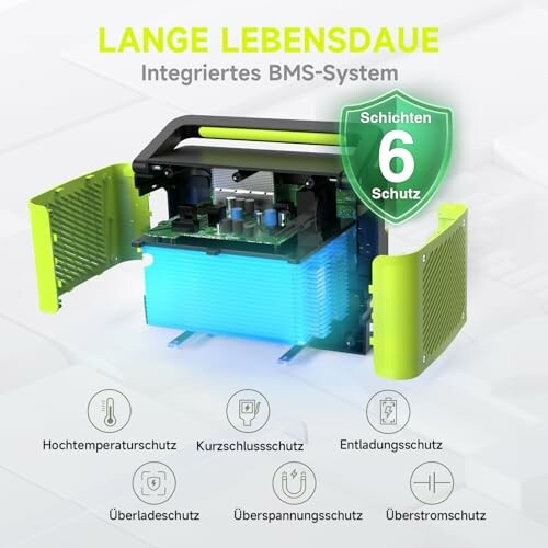 Integriertes BMS-System mit sechs Schutzschichten.