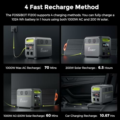 FOSSIBOT F1200 Ladeoptionen: 1000W AC, 200W Solar, AC+Solar, Autoanschluss.
