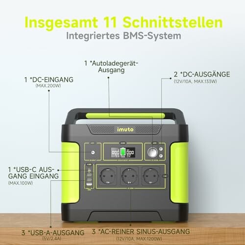 Tragbare Powerstation von imuto mit verschiedenen Anschlüssen.