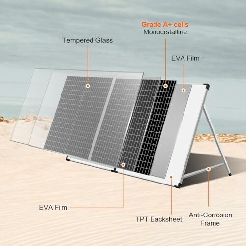 Diagramm eines tragbaren Solarmoduls mit Beschriftungen.
