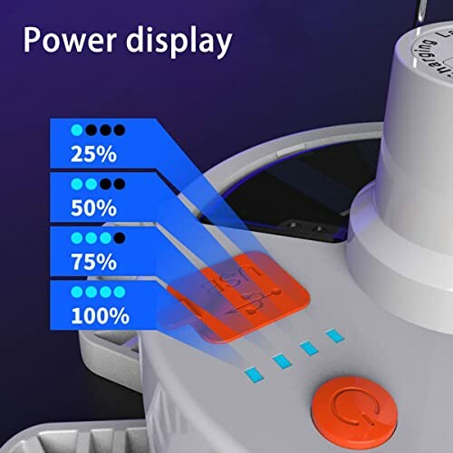 Leistungsanzeige mit vier LED-Lichtern und Prozentsätzen.