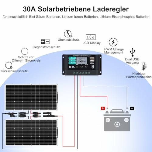 Diagramm eines solarbetriebenen Ladereglers mit Solarpanels und Batterie.