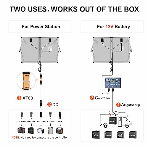 Diagramm zur Verbindung von Solarpanels mit Stromstation und 12V-Batterie.