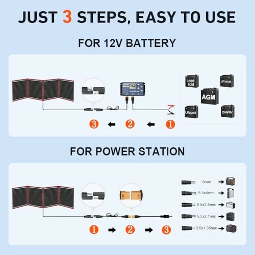 Diagramm der Verbindung von Solarpanelen mit Batterie und Powerstation.