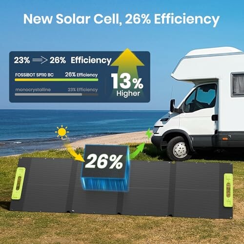 FOSSIBOT 110W Solarpanel