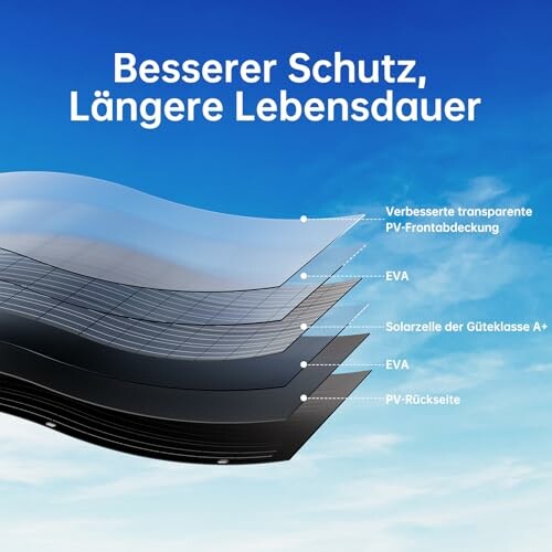 Schichten eines Solarpanels mit Beschriftungen