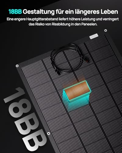 ECO-WORTHY 200W Solarpanel