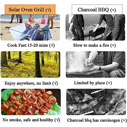 Vergleich zwischen Solarofen-Grill und Holzkohlegrill mit Vorteilen des Solarofens.