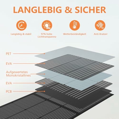 Diagramm der Schichten eines Solarpanels mit Beschriftungen in deutscher Sprache